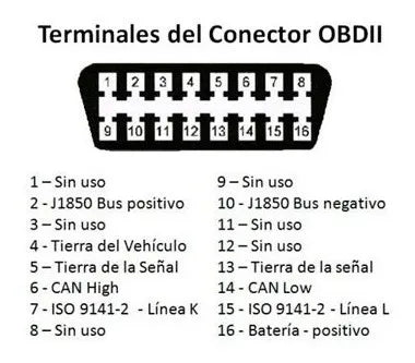 🔧🚗 ¡DIAGNOSTICA TU AUTO FÁCIL Y RÁPIDO DESDE TU CELULAR! 📱✅ SEGURIDAD Y CONTROL 🔒🔥