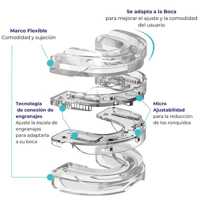 🛌✨ ¡Descubre el Secreto para Dormir Mejor y Despertar Renovado! 🌙💤 Placa Anti Bruxismo, Apnea y Ronquido 😴